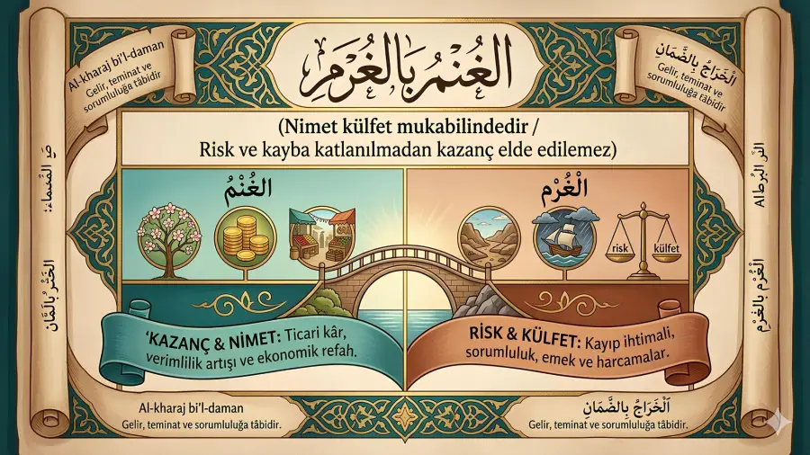Yeni Bir Küresel Krizin Eşiğinde Klasik İslam Maliyesi